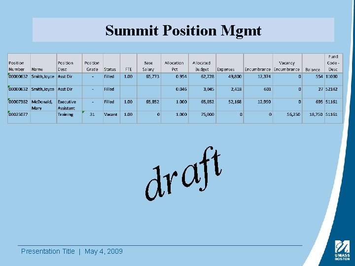 Summit Position Mgmt t f a r d Presentation Title | May 4, 2009