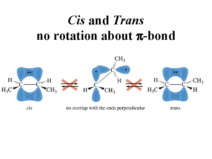 Cis and Trans no rotation about p-bond 