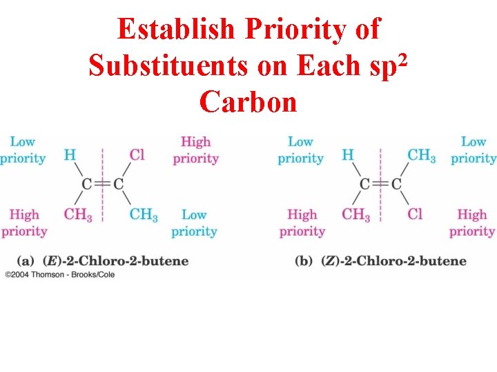 Establish Priority of 2 Substituents on Each sp Carbon 