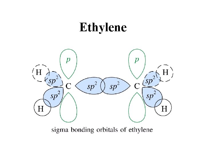 Ethylene 