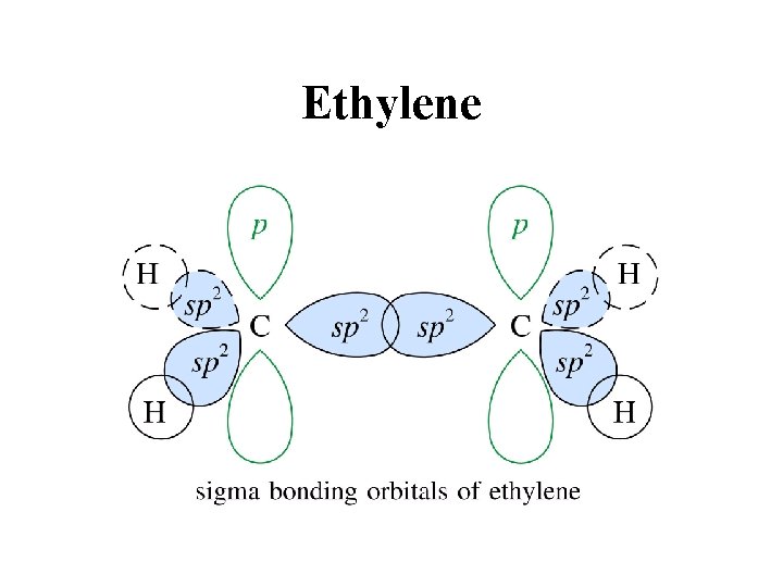 Ethylene 