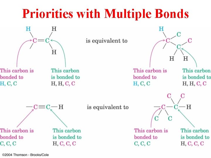 Priorities with Multiple Bonds 