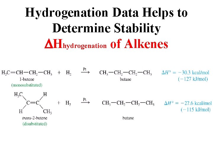 Hydrogenation Data Helps to Determine Stability DHhydrogenation of Alkenes 