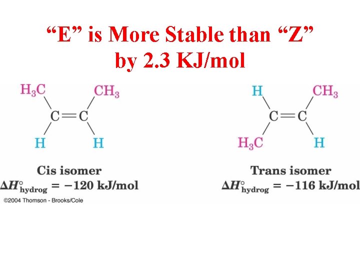“E” is More Stable than “Z” by 2. 3 KJ/mol 