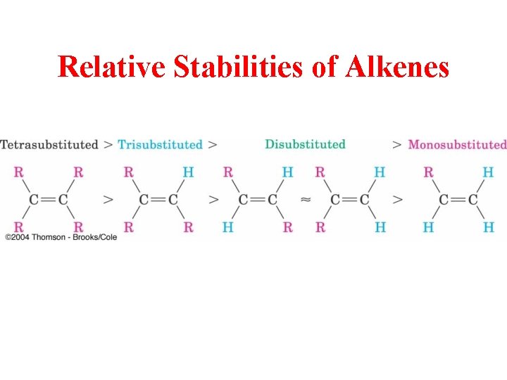Relative Stabilities of Alkenes 