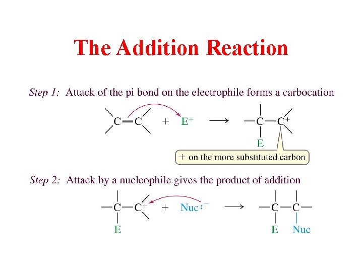 The Addition Reaction 