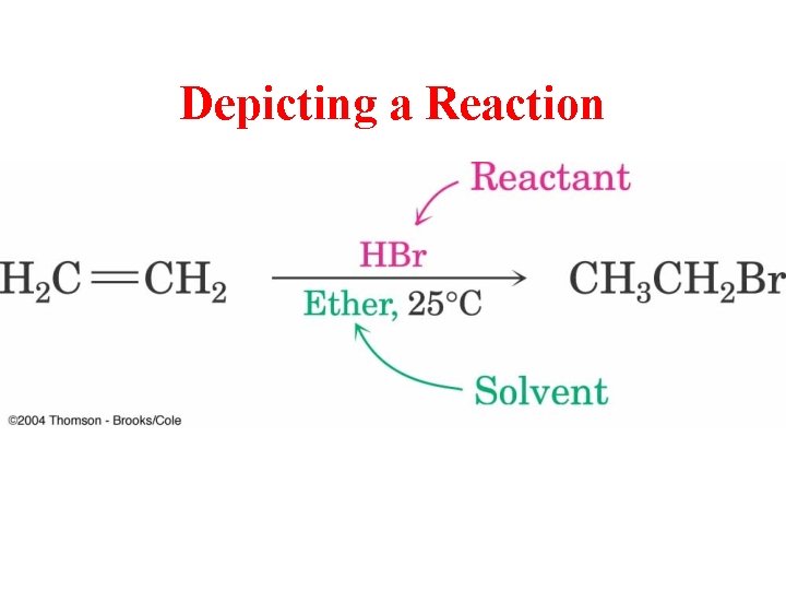 Depicting a Reaction 