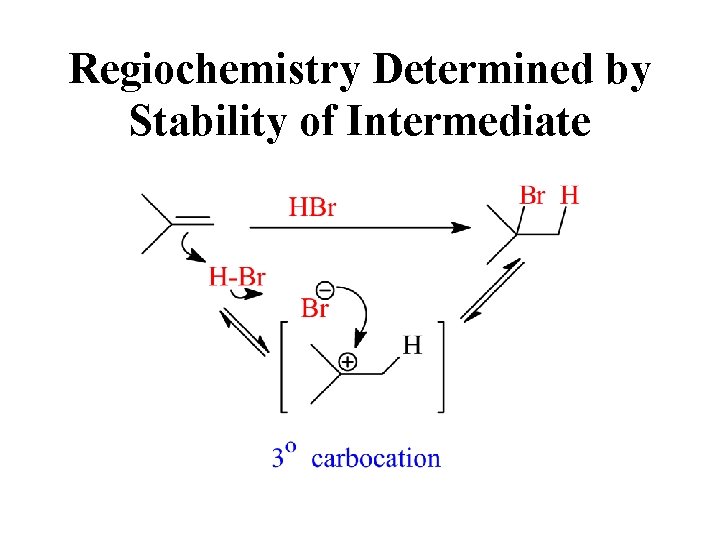 Regiochemistry Determined by Stability of Intermediate 