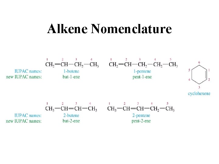Alkene Nomenclature 