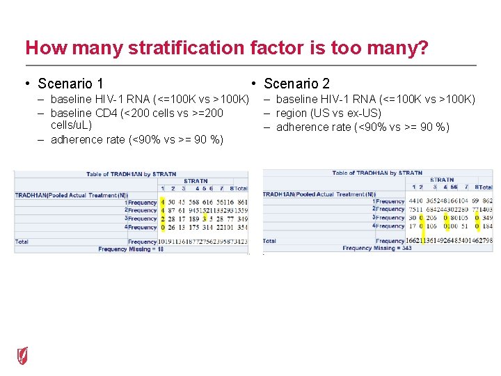 How many stratification factor is too many? • Scenario 1 – baseline HIV-1 RNA