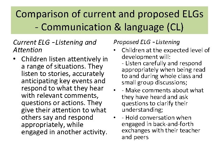 Comparison of current and proposed ELGs - Communication & language (CL) Current ELG –
