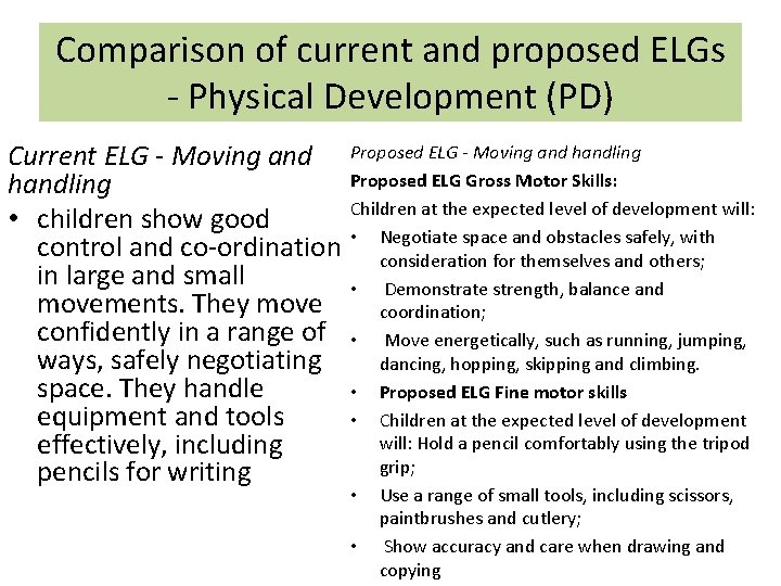 Comparison of current and proposed ELGs - Physical Development (PD) Current ELG - Moving