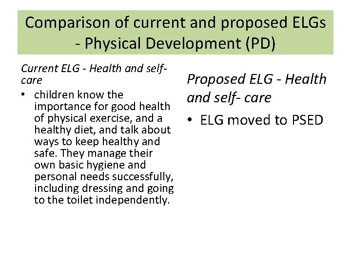 Comparison of current and proposed ELGs - Physical Development (PD) Current ELG - Health