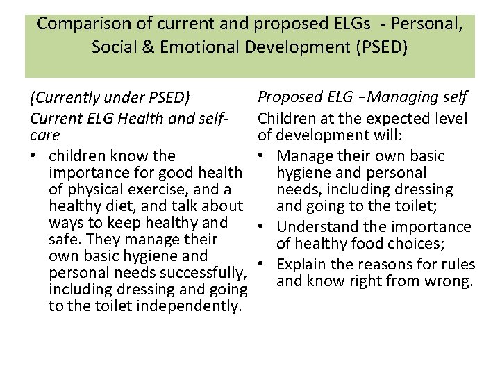 Comparison of current and proposed ELGs - Personal, Social & Emotional Development (PSED) (Currently