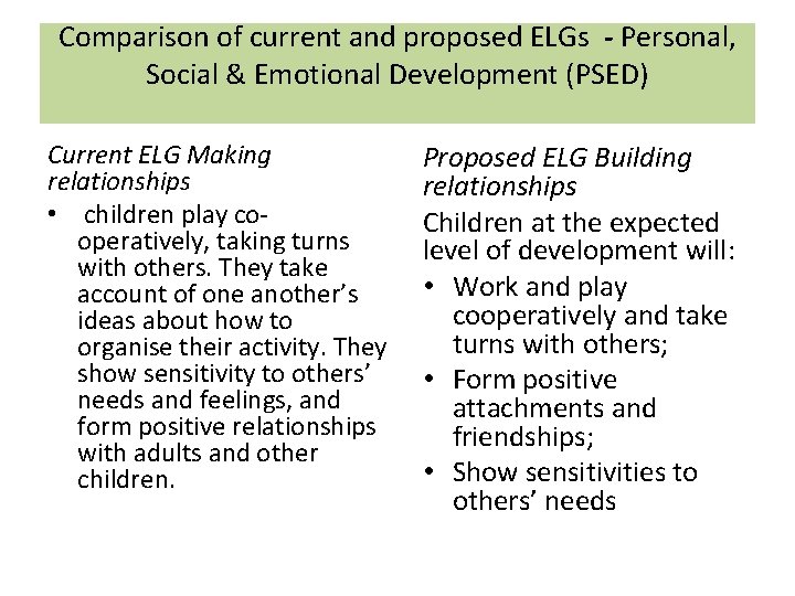 Comparison of current and proposed ELGs - Personal, Social & Emotional Development (PSED) Current