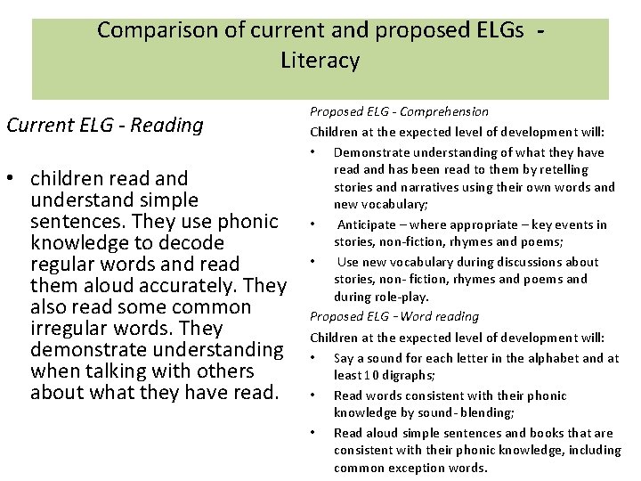Comparison of current and proposed ELGs Literacy Current ELG - Reading • children read