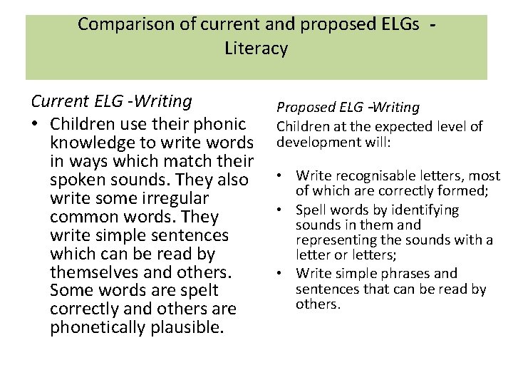 Comparison of current and proposed ELGs Literacy Current ELG -Writing • Children use their