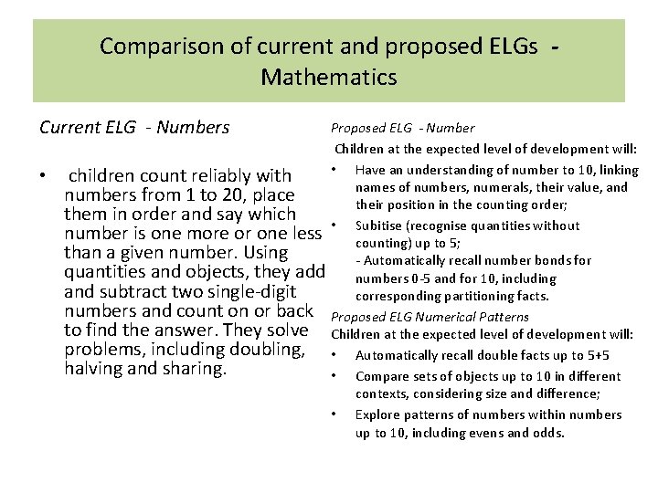 Comparison of current and proposed ELGs Mathematics Current ELG - Numbers • children count