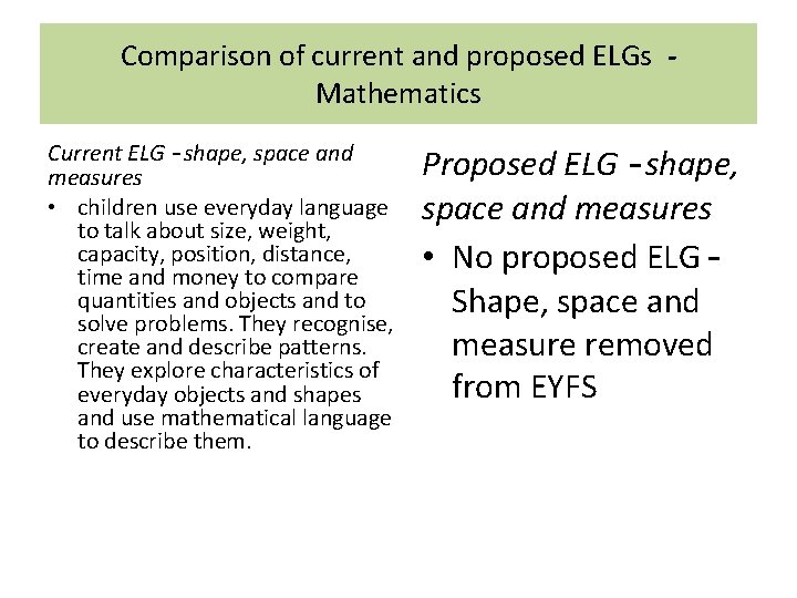 Comparison of current and proposed ELGs Mathematics Current ELG – shape, space and measures