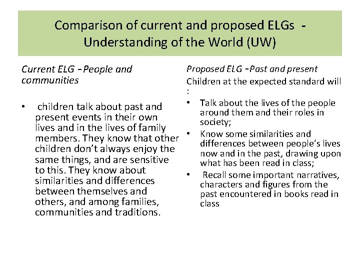 Comparison of current and proposed ELGs Understanding of the World (UW) Current ELG –