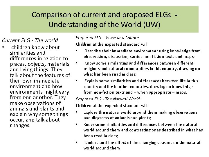 Comparison of current and proposed ELGs Understanding of the World (UW) Current ELG -