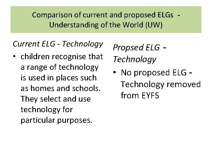 Comparison of current and proposed ELGs Understanding of the World (UW) Current ELG -