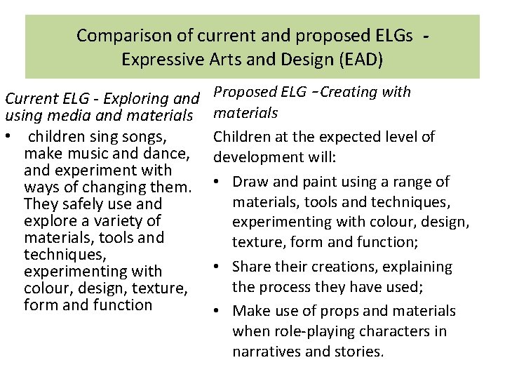 Comparison of current and proposed ELGs Expressive Arts and Design (EAD) Current ELG -