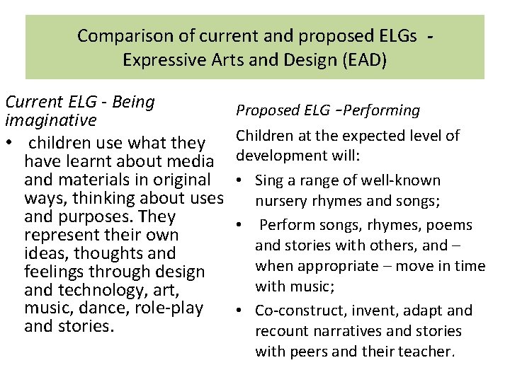 Comparison of current and proposed ELGs Expressive Arts and Design (EAD) Current ELG -