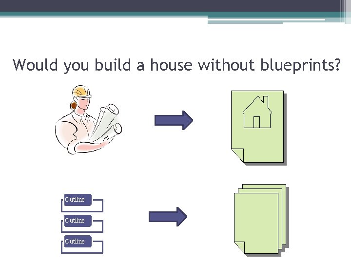 Would you build a house without blueprints? Outline 