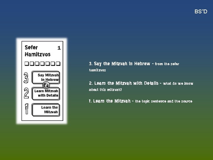 BS”D 3. Say the Mitzvah in Hebrew – from the sefer hamitzvos 2. Learn
