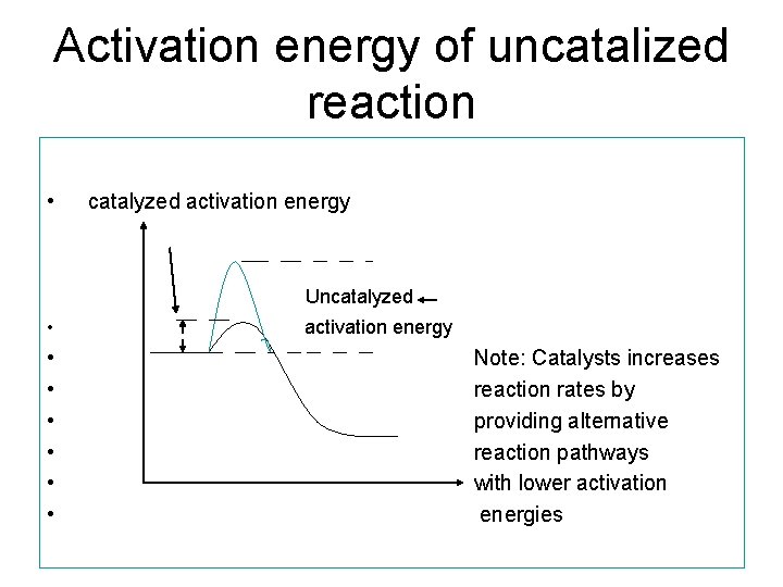 Activation energy of uncatalized reaction • catalyzed activation energy Uncatalyzed • • activation energy