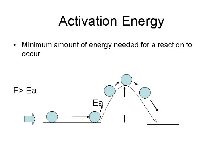 Activation Energy • Minimum amount of energy needed for a reaction to occur F>