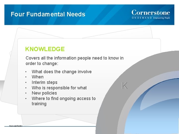 Four Fundamental Needs KNOWLEDGE Covers all the information people need to know in order