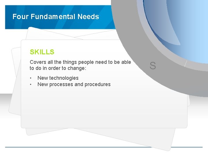 Four Fundamental Needs SKILLS Covers all the things people need to be able to