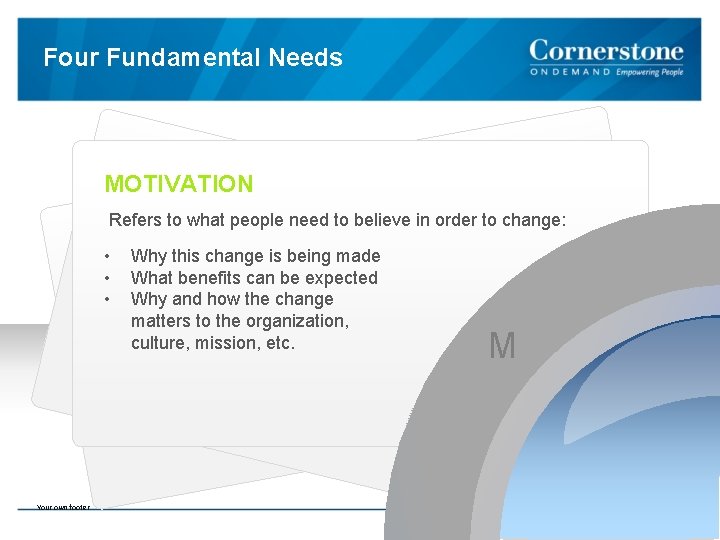 Four Fundamental Needs MOTIVATION Refers to what people need to believe in order to