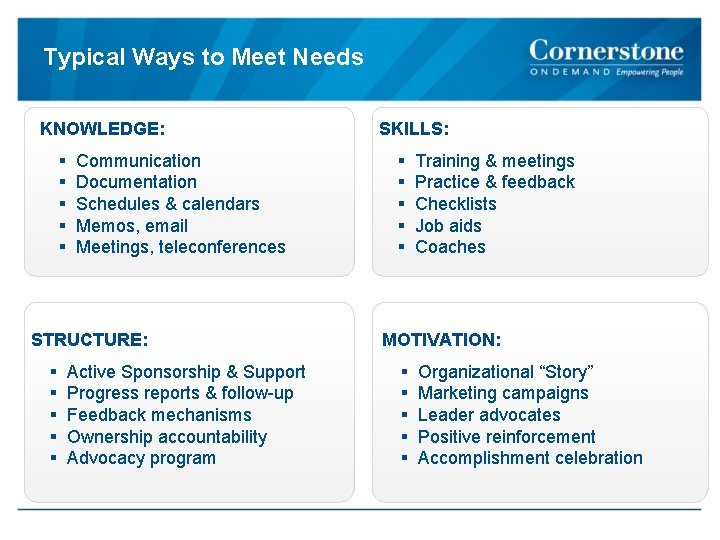 Typical Ways to Meet Needs KNOWLEDGE: § § § Communication Documentation Schedules & calendars
