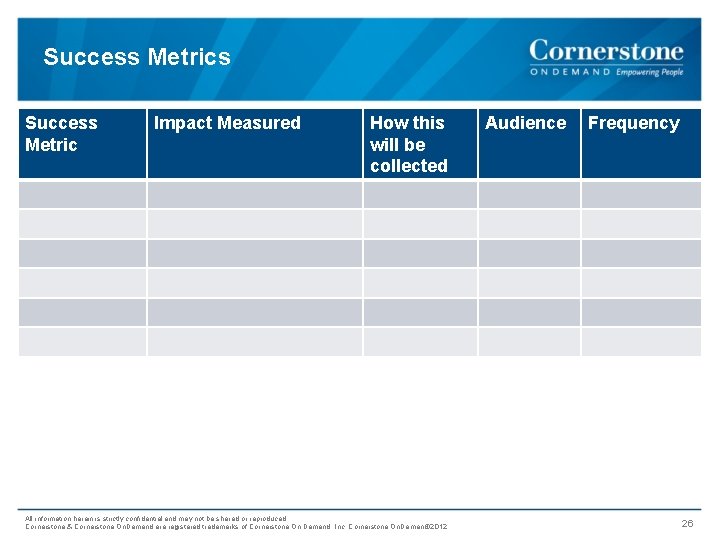 Success Metrics Success Metric Impact Measured How this will be collected All information herein