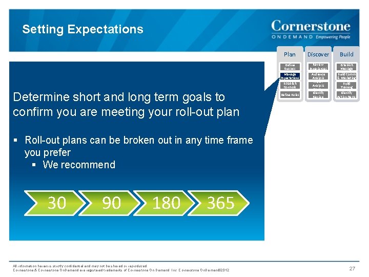 Setting Expectations Plan Discover Build Define Success Review Experiences Establish Message Manage Expectations Audience