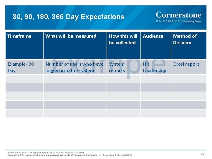 30, 90, 180, 365 Day Expectations Timeframe What will be measured Example- 30 Day