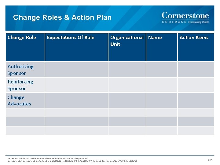 Change Roles & Action Plan Change Role Expectations Of Role Organizational Name Unit Action