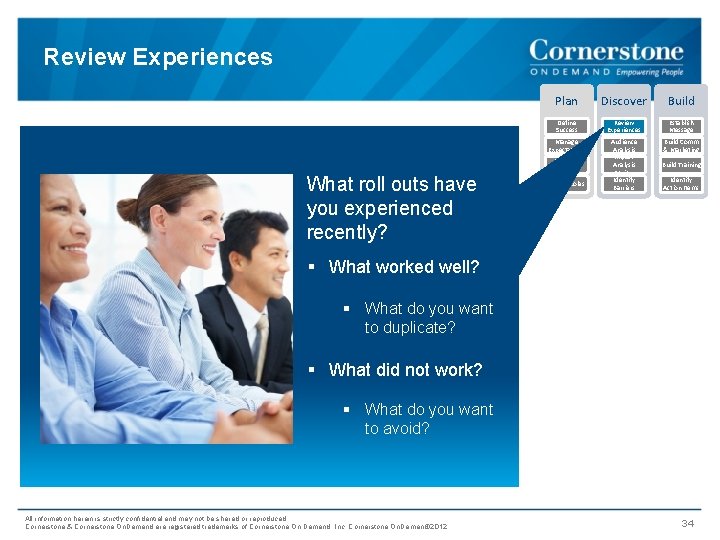 Review Experiences Plan Discover Build Define Success Review Experiences Establish Message Manage Expectations Audience
