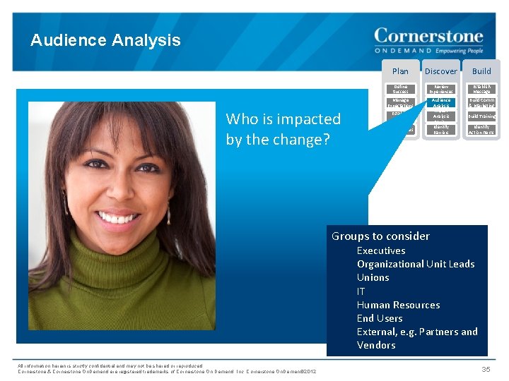Audience Analysis Who is impacted by the change? Plan Discover Build Define Success Review