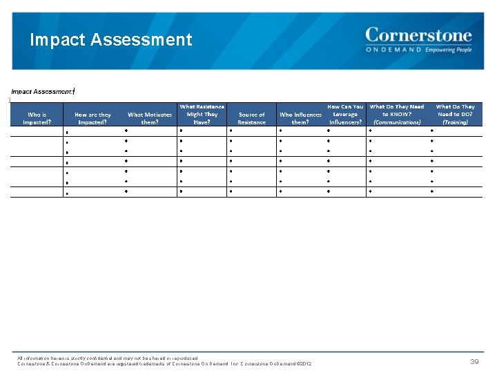 Impact Assessment All information herein is strictly confidential and may not be shared or