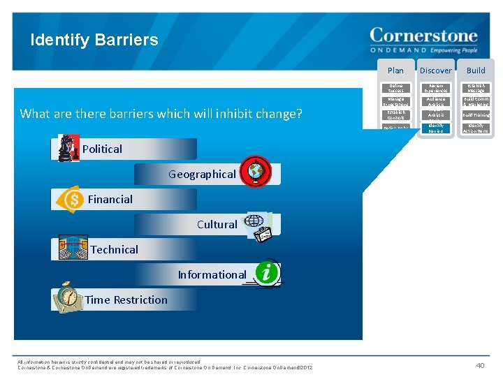 Identify Barriers What are there barriers which will inhibit change? Plan Discover Build Define