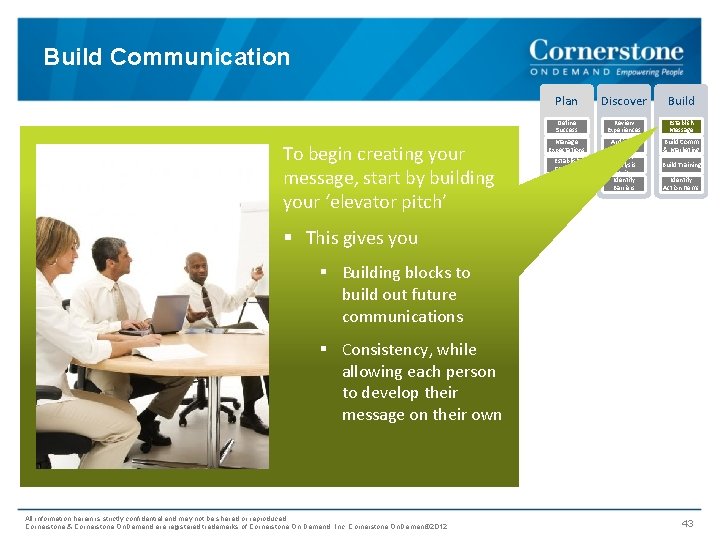 Build Communication To begin creating your message, start by building your ‘elevator pitch’ Plan