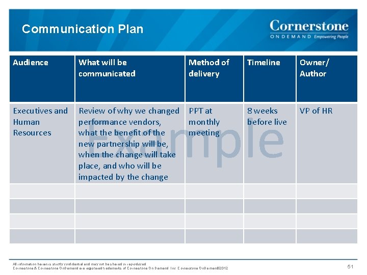 Communication Plan Audience What will be communicated Method of delivery Executives and Human Resources