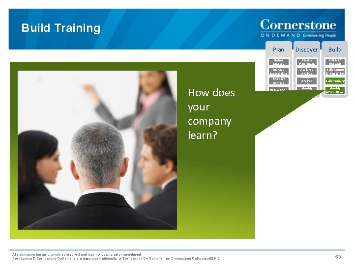 Build Training Plan Discover Build Define Success Review Experiences Establish Message Manage Expectations Audience