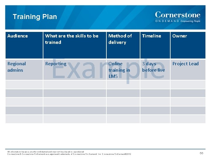 Training Plan Audience What are the skills to be trained Regional admins Reporting Method