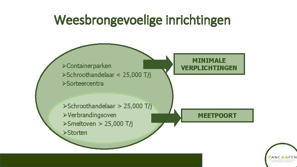 Weesbrongevoelige inrichtingen ØContainerparken ØSchroothandelaar < 25, 000 T/j ØSorteercentra ØSchroothandelaar > 25, 000 T/j