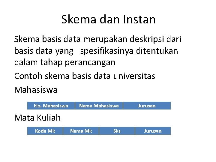 Skema dan Instan Skema basis data merupakan deskripsi dari basis data yang spesifikasinya ditentukan